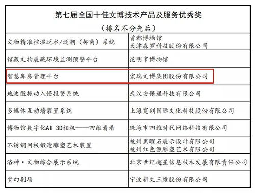 第七屆十佳文博技術產品及服務評選 推動文博行業技術創新的重要平臺