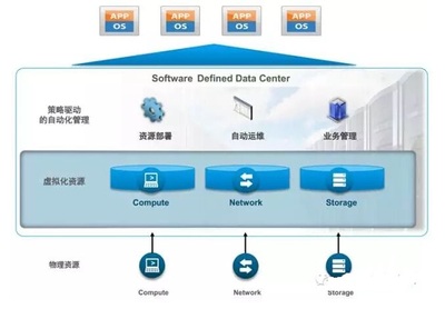 VMware新跨云架構(gòu) 基礎(chǔ)軟件服務(wù)的優(yōu)勢與云計算新前景