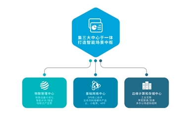 愛快行業(yè)用網(wǎng)解決方案 家裝別墅篇之基礎(chǔ)軟件服務(wù)